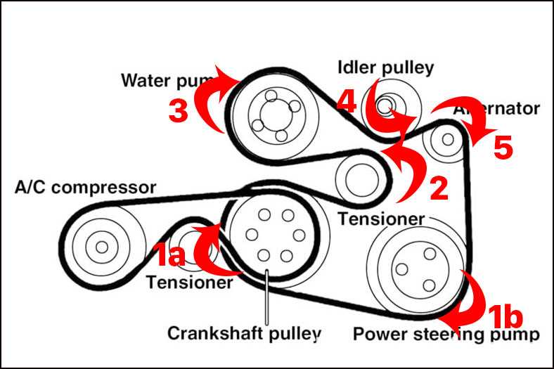 Visual Guide 1988 Chevy 350 Belt Routing Diagram