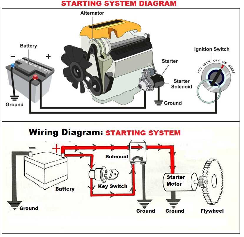 Understanding The Components Of An Automotive Starting System