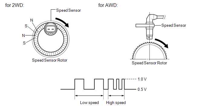 Wiring Diagram For Toyota Speed Sensor