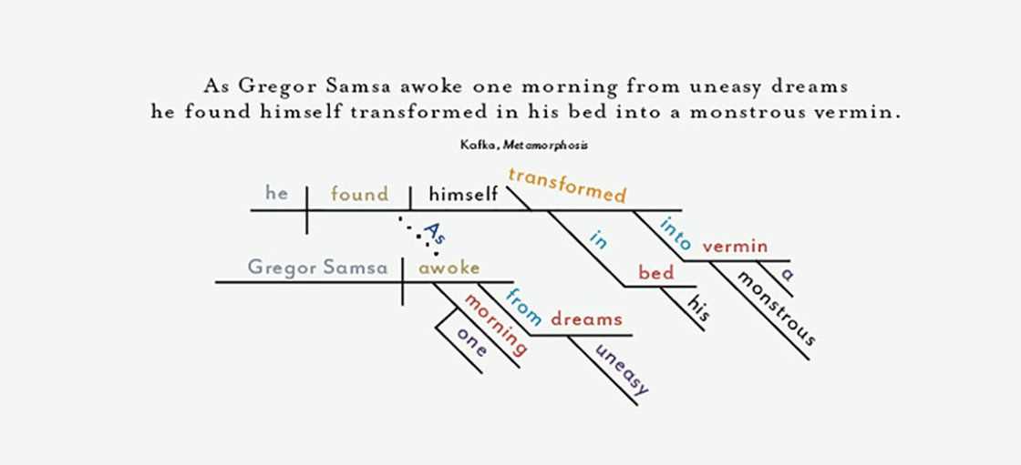 Diagramming Sentences Workbook Diagramming Sentences Worksh