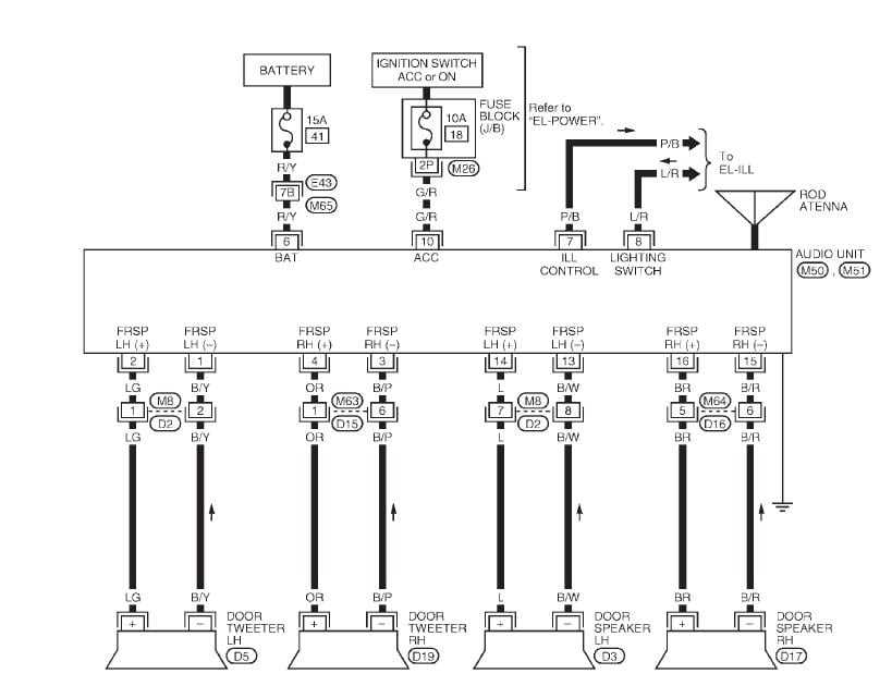 Step By Step Guide To Wiring Your Nissan Frontier Stereo