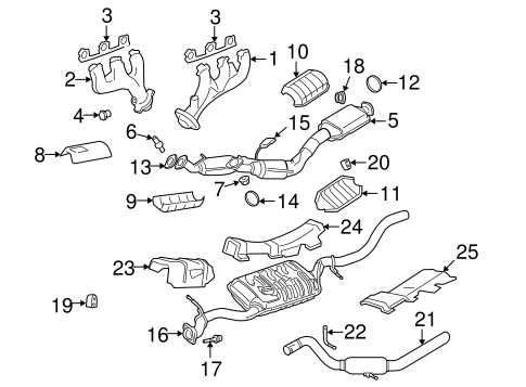 The Ultimate Guide Understanding The Ford Explorer Exhaust System