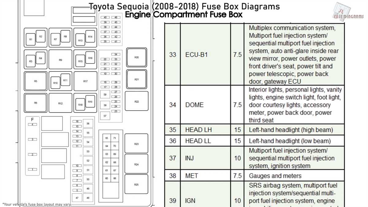 A Complete Guide To The Toyota Highlander Fuse Diagram