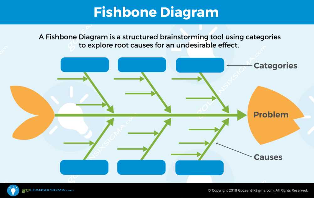 The Role Of Fishbone Diagram In Enhancing Operations Management Efficiency