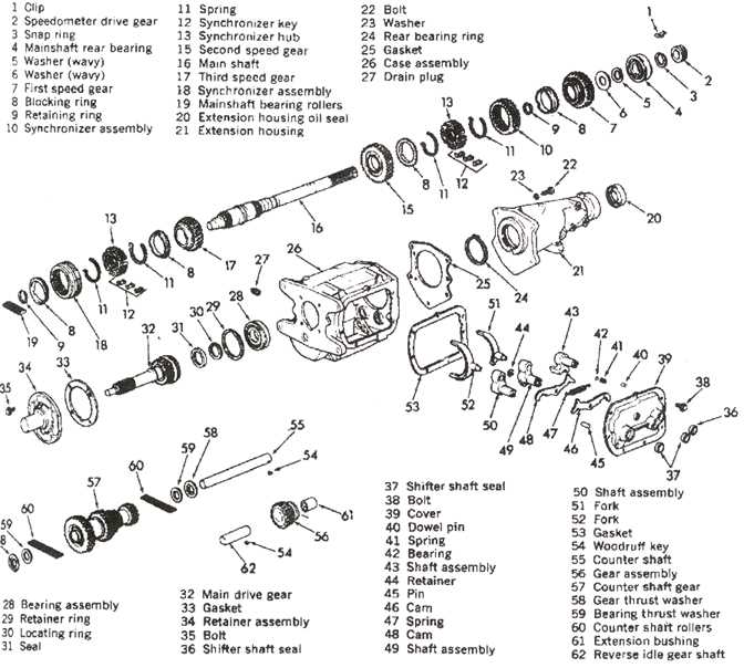 Understanding The Inner Workings Of A Saginaw 4 Speed Transmission A