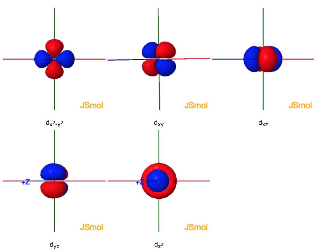 The Ultimate Guide To Orbital Diagrams Definition And Examples