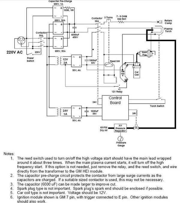 The Complete Guide To Understanding Plasma Cutter Schematics