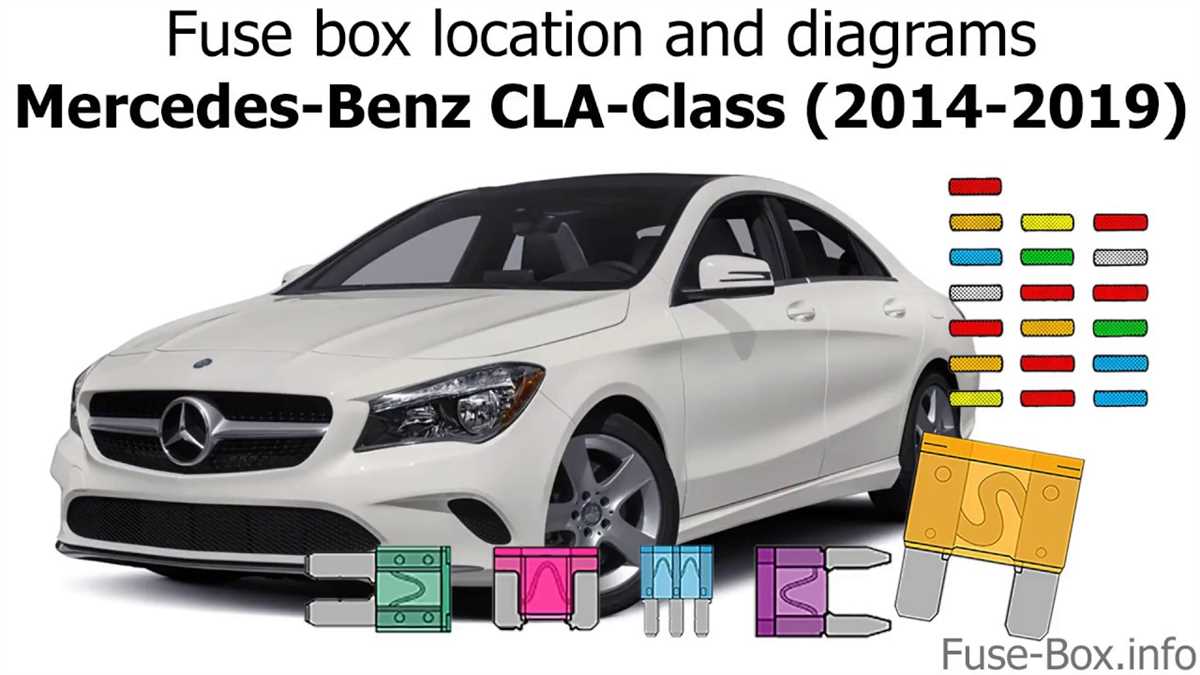 A Complete Guide To The Cla Fuse Box Diagram