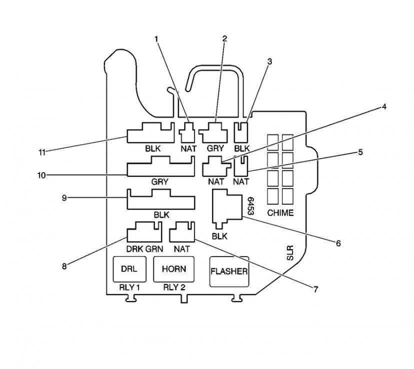 The Ultimate Guide To Understanding Your Astro Van S Fuse Box Diagram