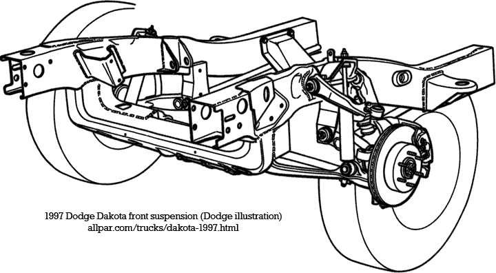 Everything You Need To Know About The Dodge Dakota Front Suspension Diagram