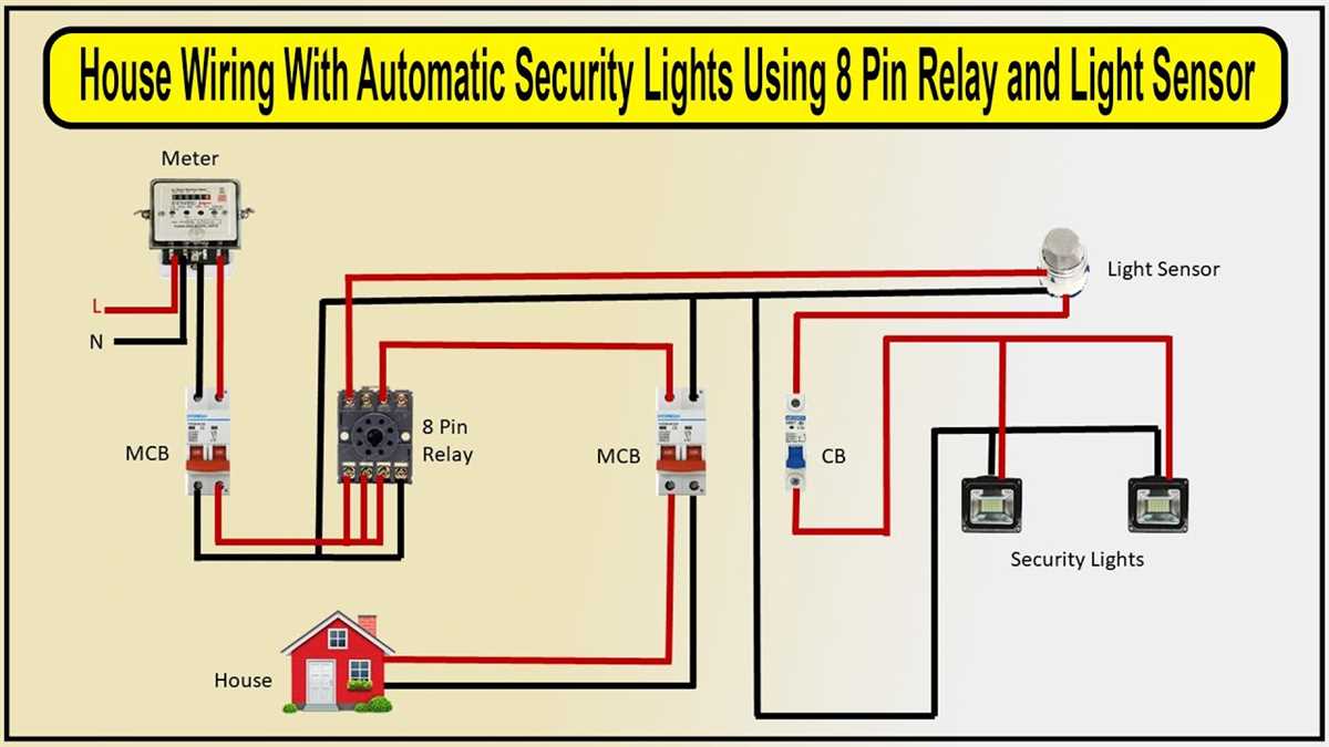 DNR Duct Detector Wiring Diagram A Visual Guide To Proper Installation