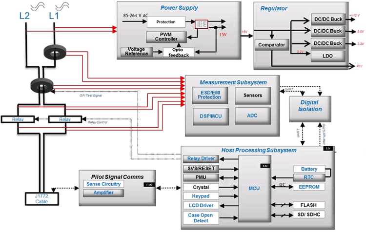 The Ultimate Guide To Understanding Ev Charging Wiring Diagram