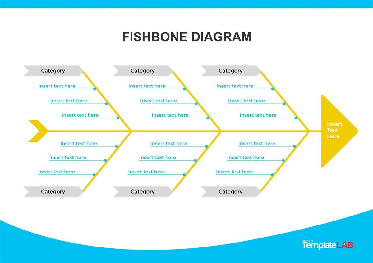 The Role Of Fishbone Diagram In Enhancing Operations Management Efficiency