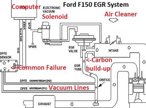 Ultimate Guide To Understanding The Ford F250 Vacuum Diagram