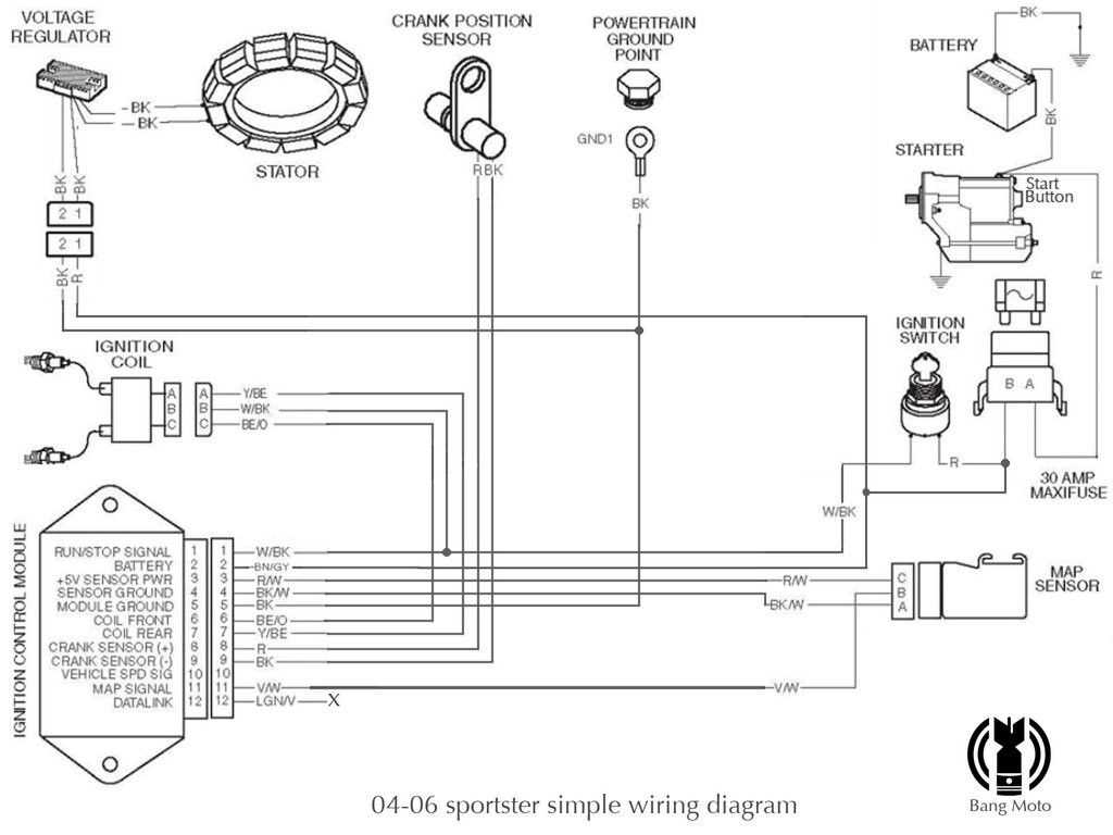 The Ultimate Guide To Understanding And Troubleshooting Your Harley