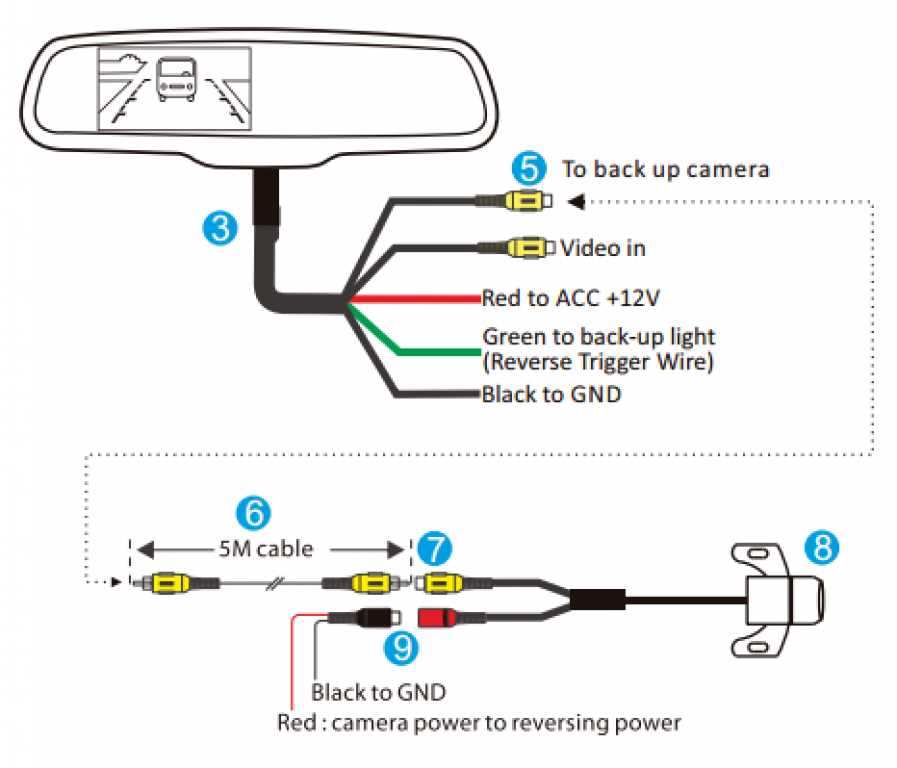 The Ultimate Guide To Car Backup Camera Wiring Everything You Need To Know