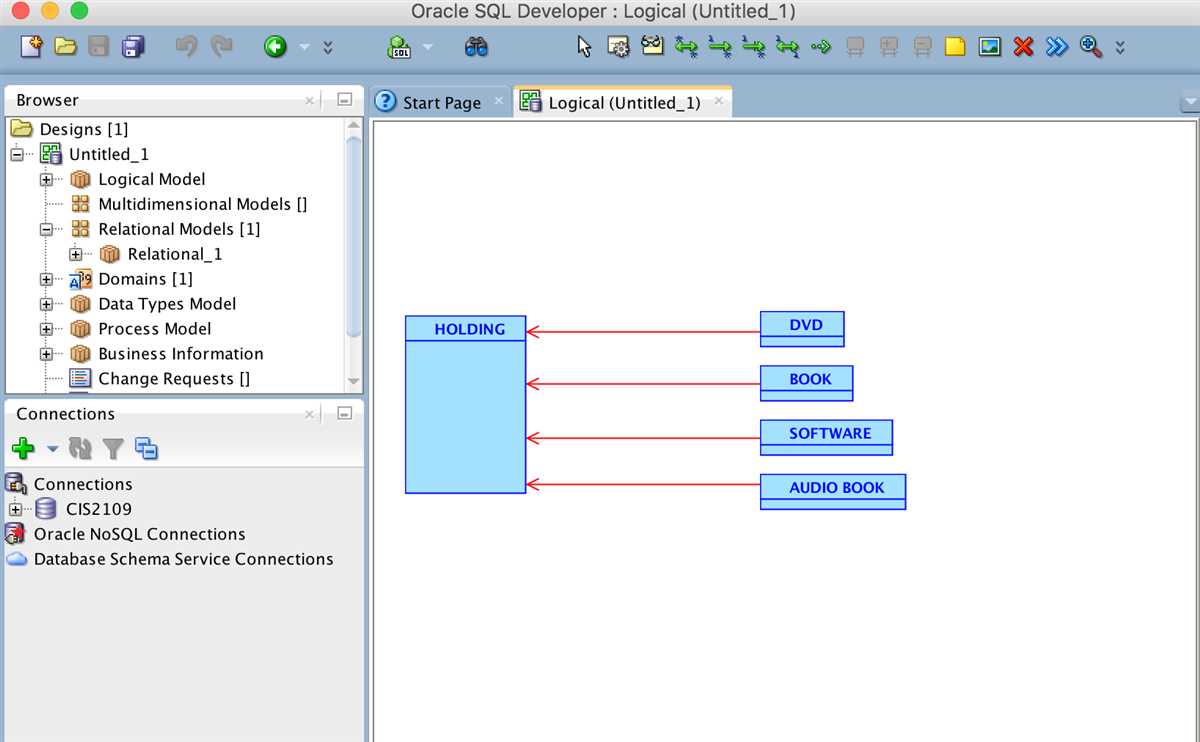 Tips For Creating Effective Er Diagrams In Oracle Sql Developer