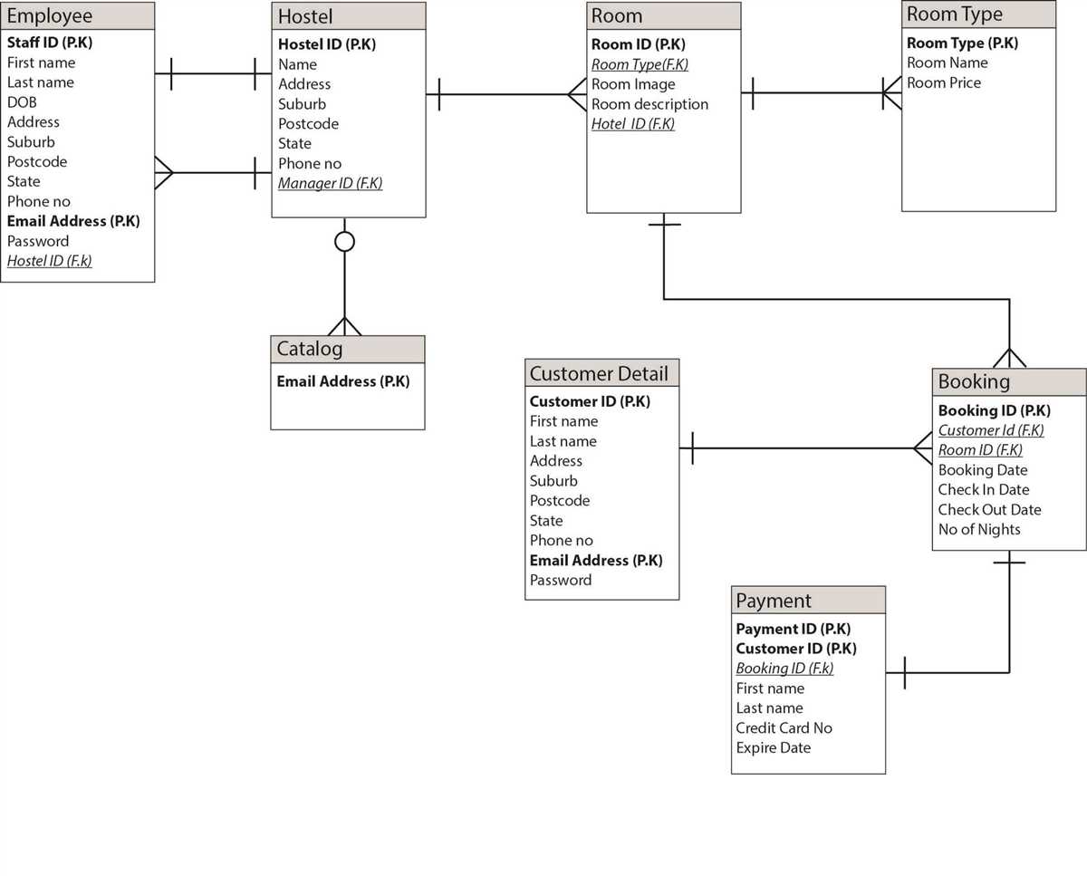 Common Database ER Diagram Questions And Answers Explained