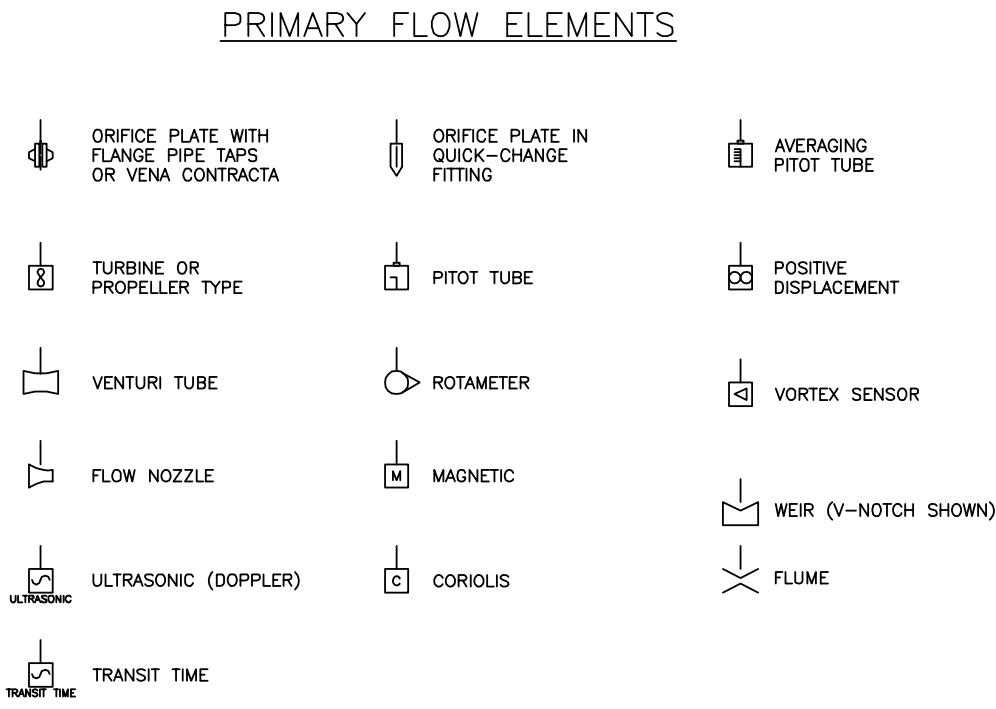 The Ultimate Guide To Hvac Schematic Symbols A Comprehensive Chart