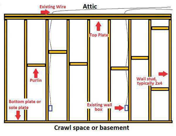 How To Properly Wire And Install In Ceiling Speakers For The Ultimate