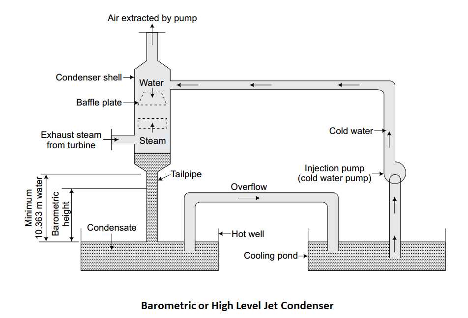 Understanding The Liebig Condenser A Comprehensive Diagram Guide