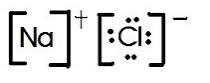 The Ultimate Guide To Understanding Nacl Lewis Dot Diagrams