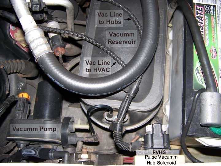 Ultimate Guide To Understanding The Ford F Vacuum Diagram