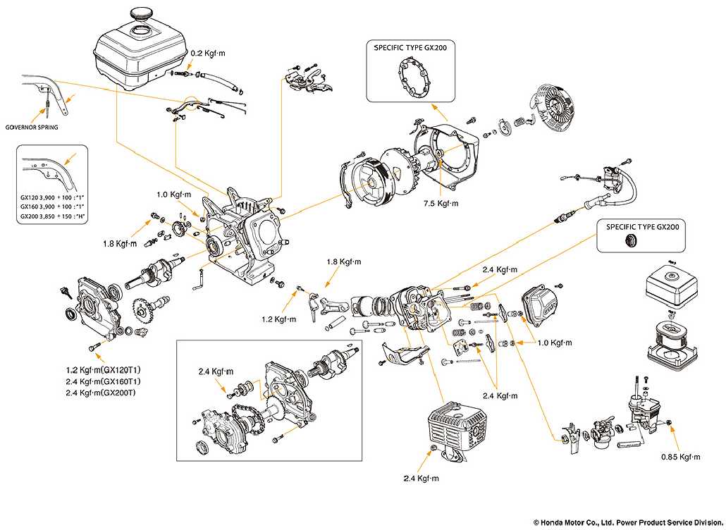 The Ultimate Guide To Understanding The Honda Gx Exploded Diagram