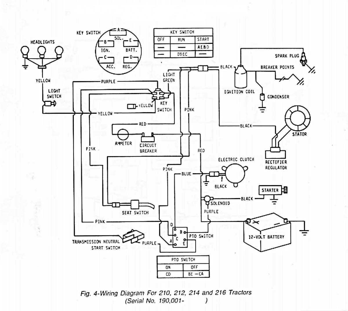 A Step By Step Guide To Troubleshooting The John Deere STX38 Ignition