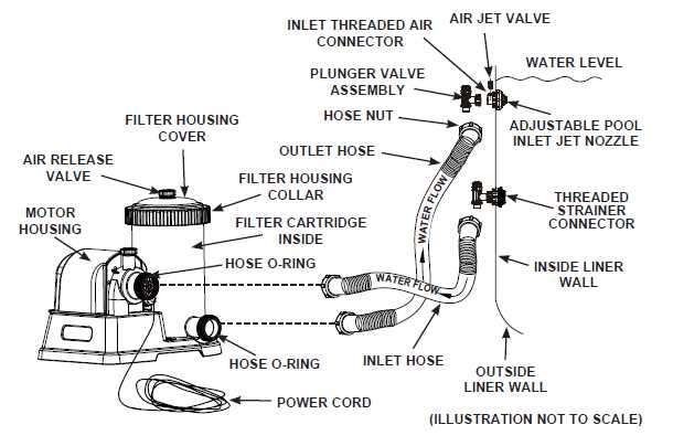 How To Set Up Your Pool Pump A Step By Step Diagram Guide