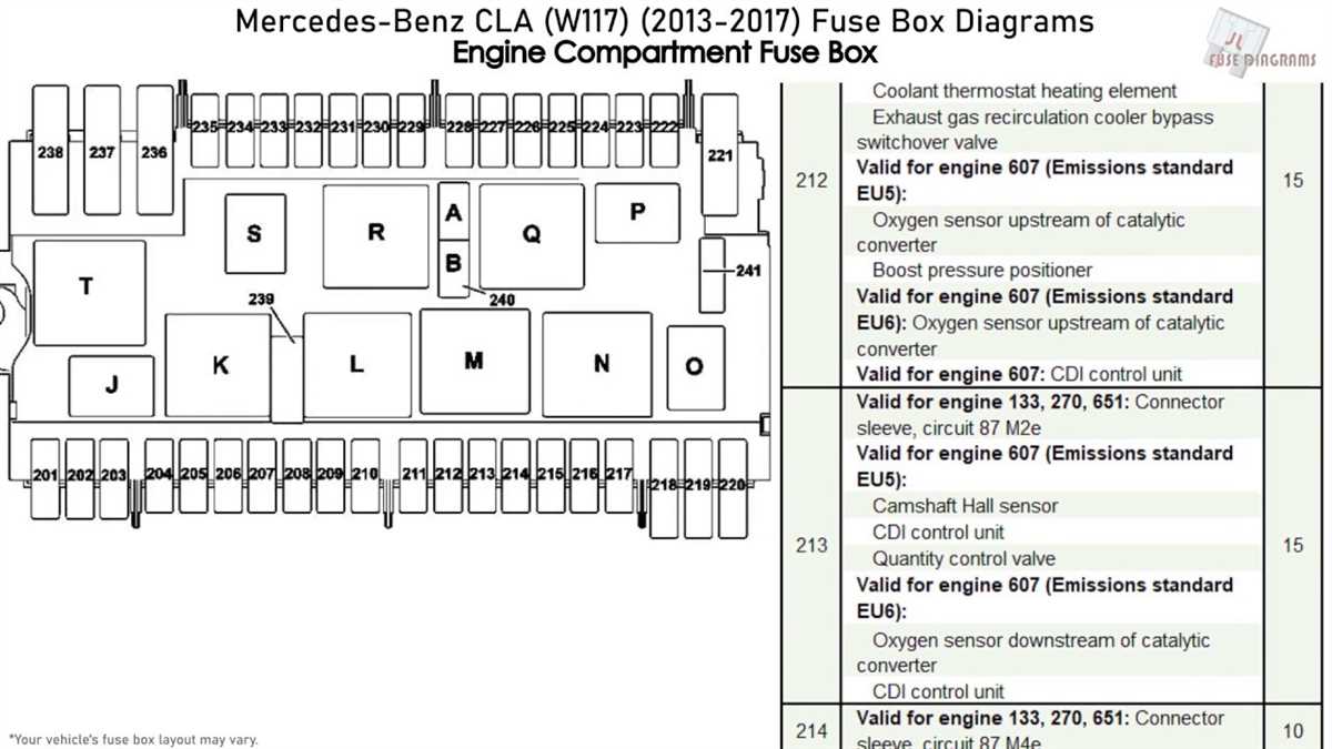 A Complete Guide To The 2016 CLA 250 Fuse Box Diagram