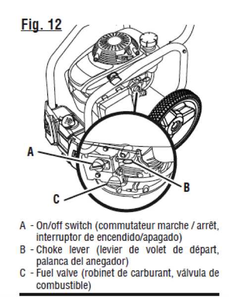 An In Depth Look At The Ryobi 3100 PSI Pressure Washer Parts Diagram