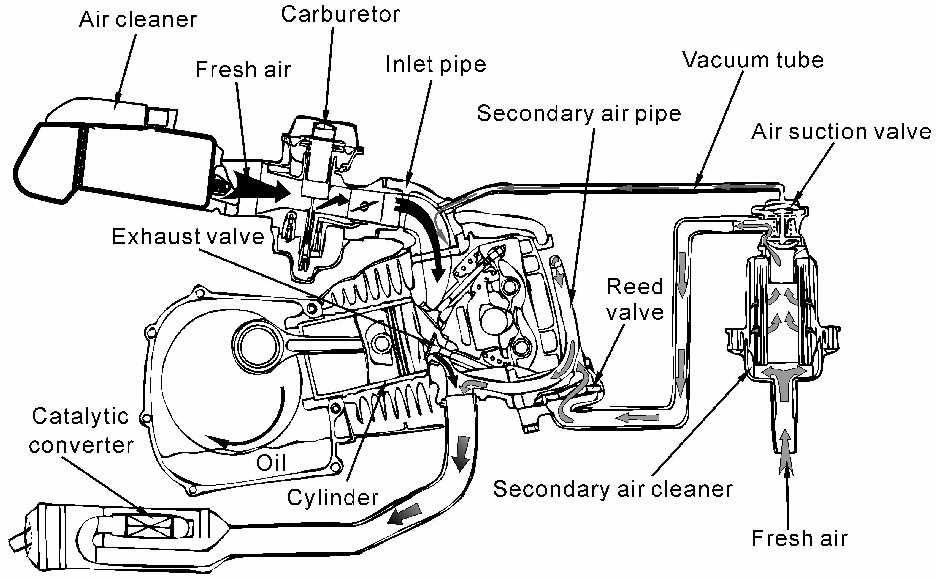 A Comprehensive Guide To Understanding Scooter Vacuum Line Diagrams