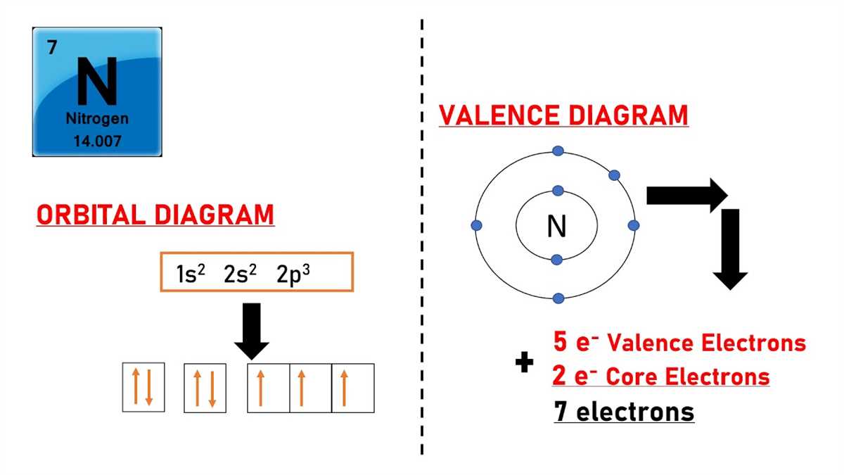 The Valence Orbital Diagram For Zn Unraveling The Electron Configuration