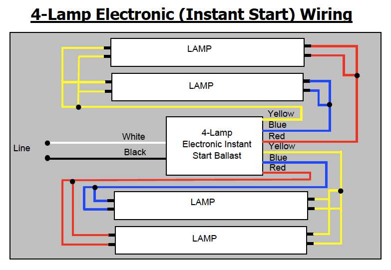 The Beginner S Guide To Understanding Electronic Ballast Wiring Diagrams